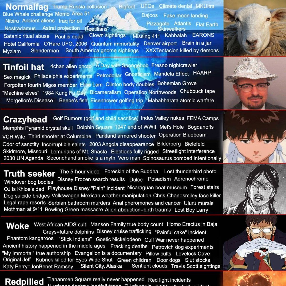 Tall internet iceberg chart (red)