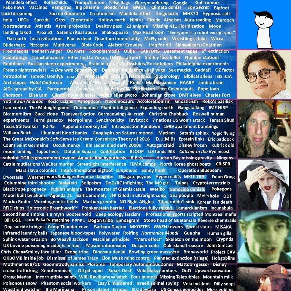 Tall iceberg chart with portraits