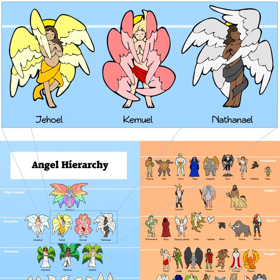 Angel and demon hierarchy chart